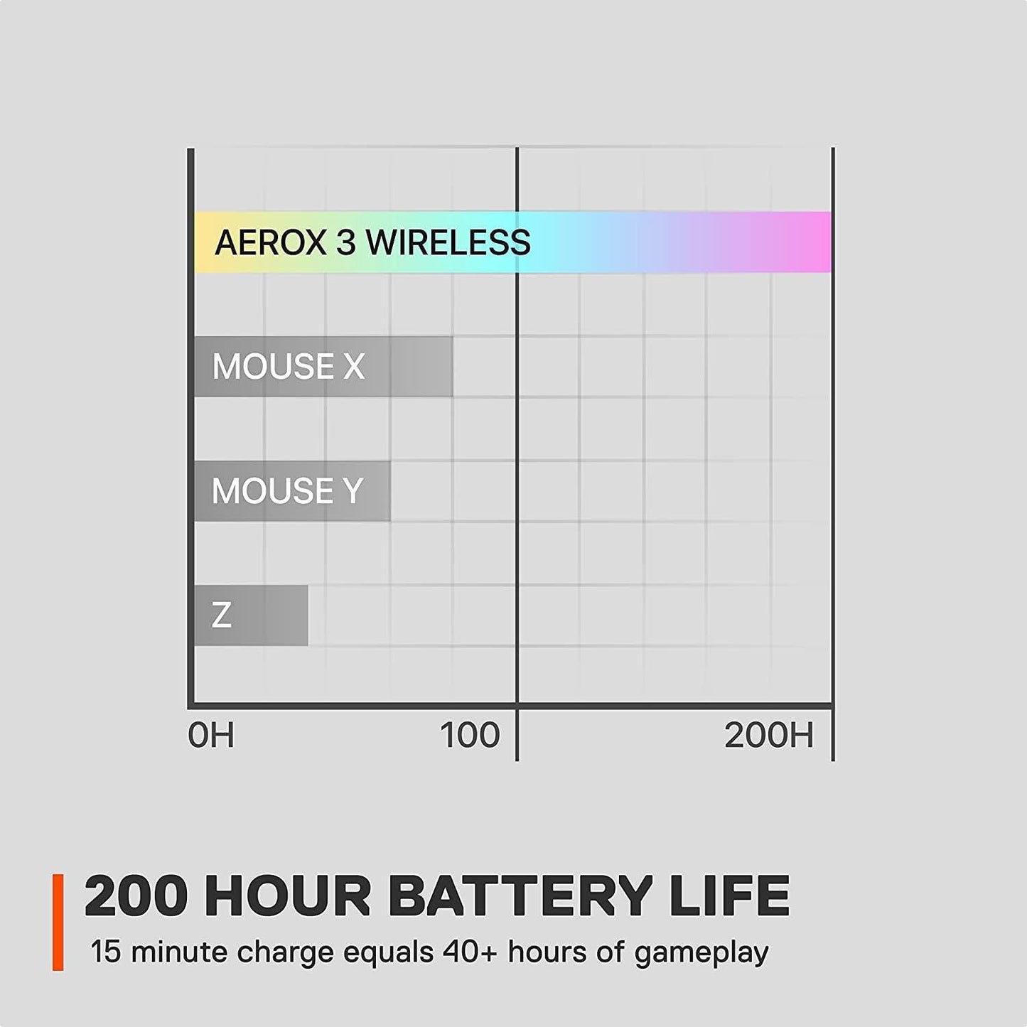 SteelSeries Aerox 3 62608 Wireless Gaming Mouse - Snow