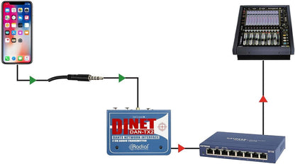 Radial Engineering DiNET DAN-TX2 2-Channel Dante Network Audio Transmitter