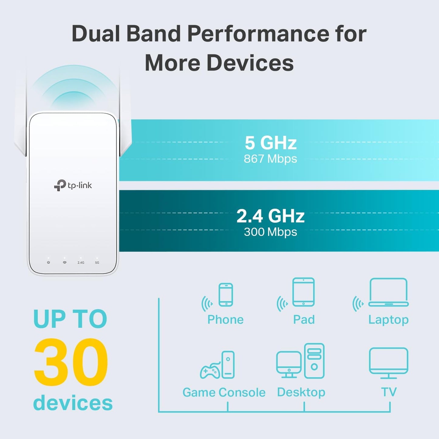 TP-Link RE315 AC1200 WiFi Extender Signal Booster