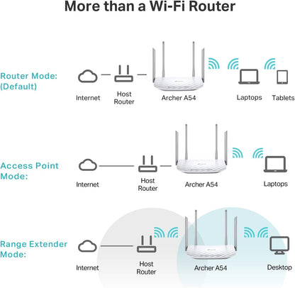 TP-Link Archer A54 AC1200 Dual Band WiFi Router (Renewed)