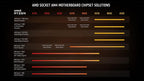 AMD Ryzen 7 5700G 8-Core CPU with Radeon Graphics