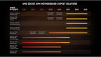 AMD AMD Ryzen 9 5950X 16-Core Desktop Processor