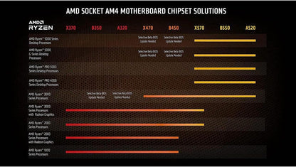 AMD AMD Ryzen 9 5950X 16-Core Desktop Processor