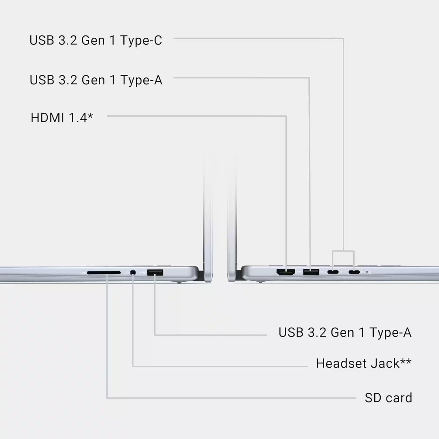 Dell Dell Inspiron 7440 2-in-1 Touchscreen Laptop