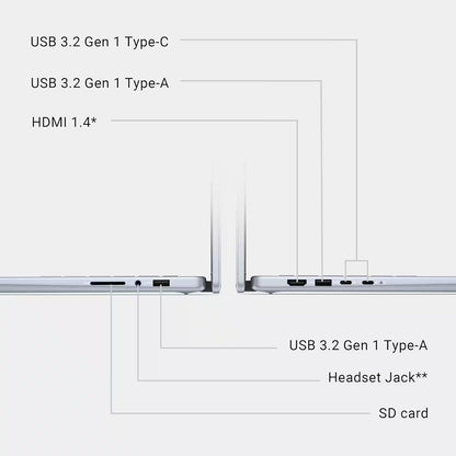 Dell Dell Inspiron 7440 2-in-1 Touchscreen Laptop