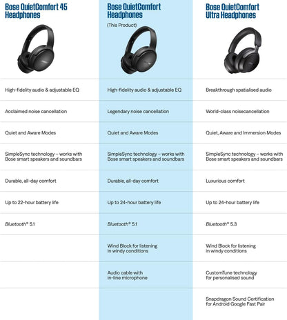 Bose 884367-1200 QuietComfort Wireless Noise Cancelling Headphones