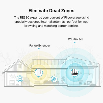 TP-Link RE330 AC1200 WiFi Extender - Dual Band Repeater