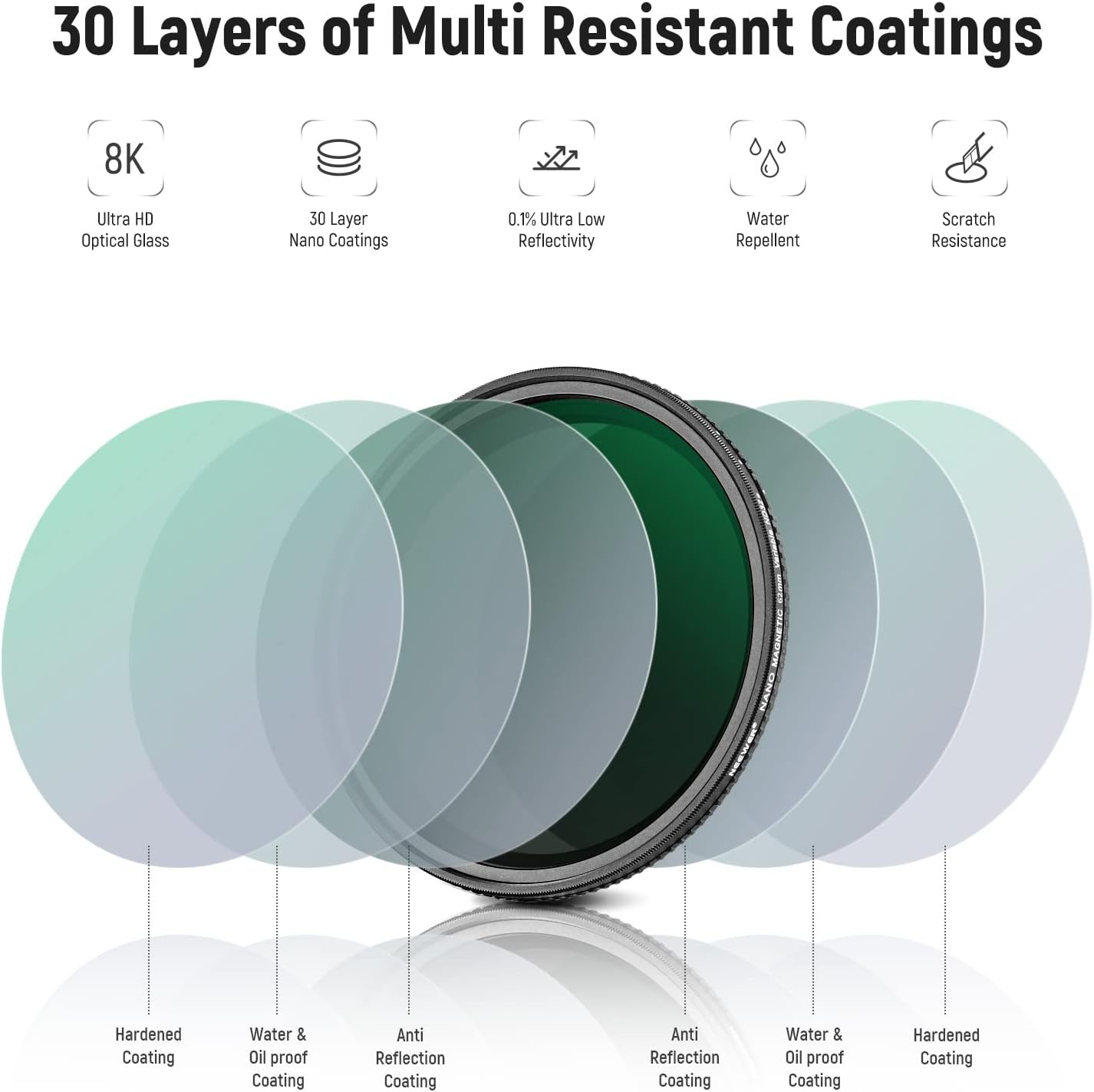 Neewer 62mm Magnetic Variable ND Filter ND2-ND32