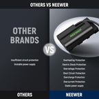 Neewer 10103091 D-Tap to NP-F550 Dummy Battery