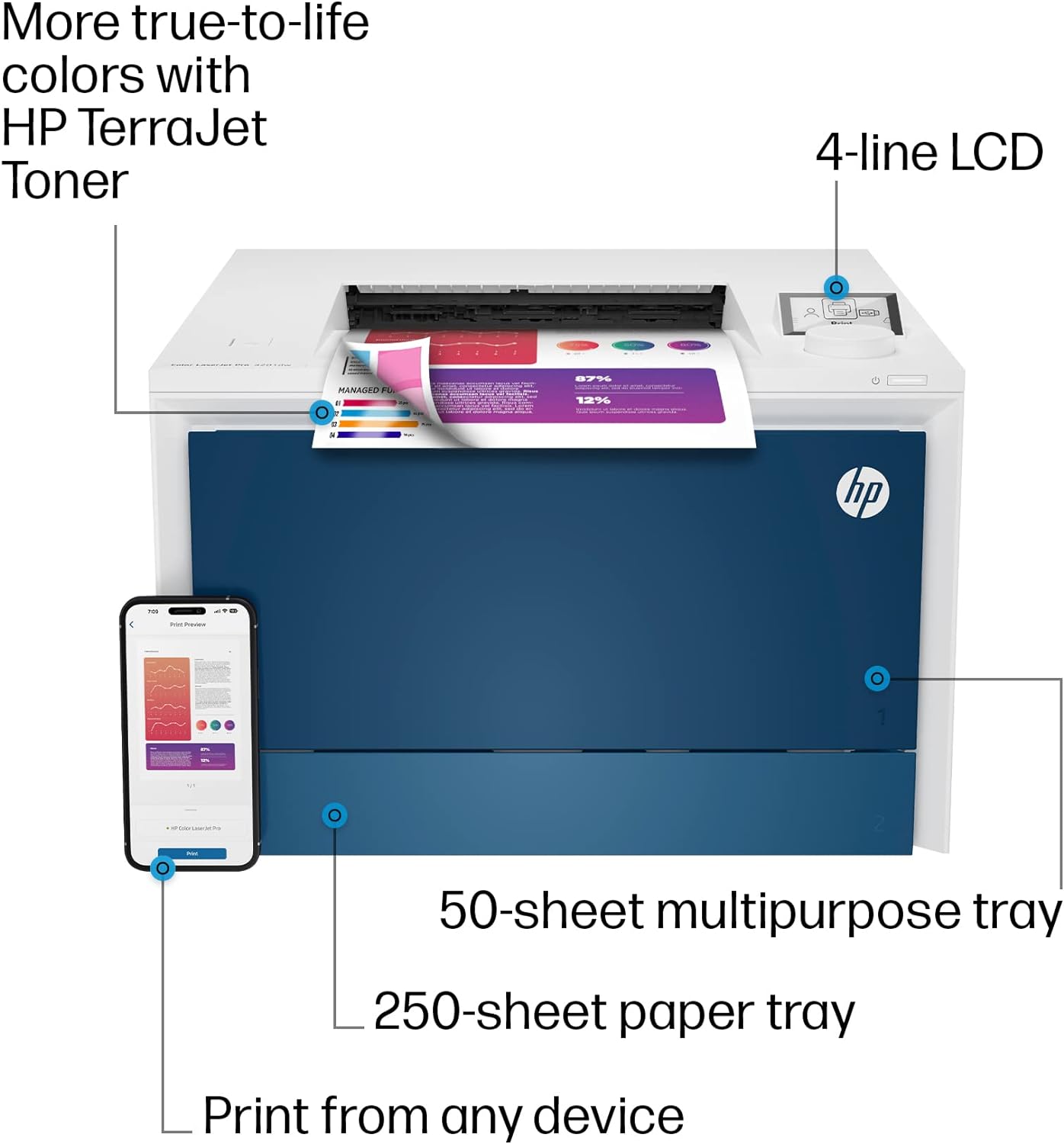 HP Color LaserJet Pro 4201dw Wireless Laser Printer (Renewed)