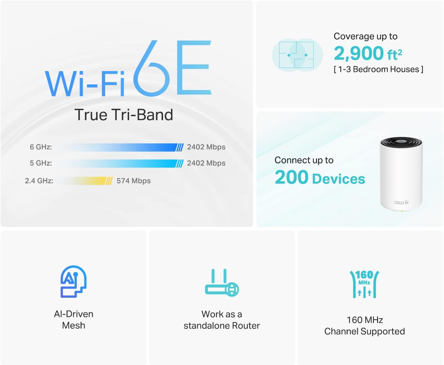 TP-Link Deco XE75 AXE5400 Tri-Band WiFi 6E Mesh Renewed