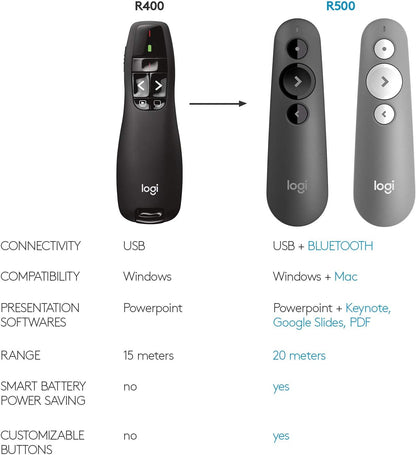 Logitech 910-001354 Wireless Presentation Remote with Laser Pointer