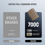 Neewer 10103267 NP-F750 USB-C Replacement Battery
