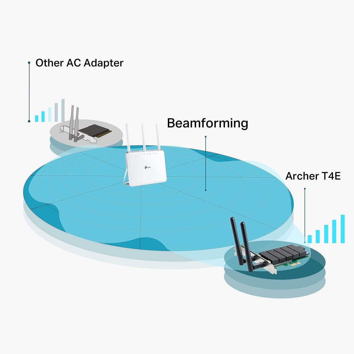 TP-Link Archer T4E AC1200 PCIe WiFi Adapter