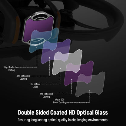 NEEWER Snap On ND Filter Set DJI Avata 2