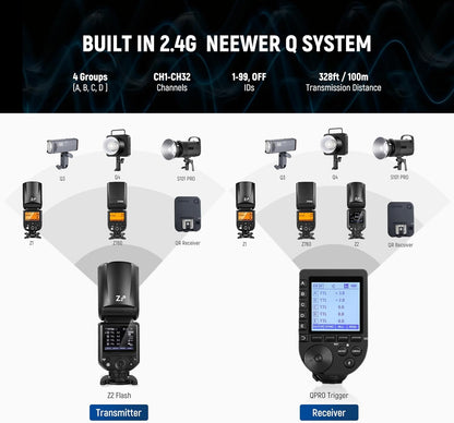 Neewer Z2-C TTL Round Head Flash Speedlite for Canon