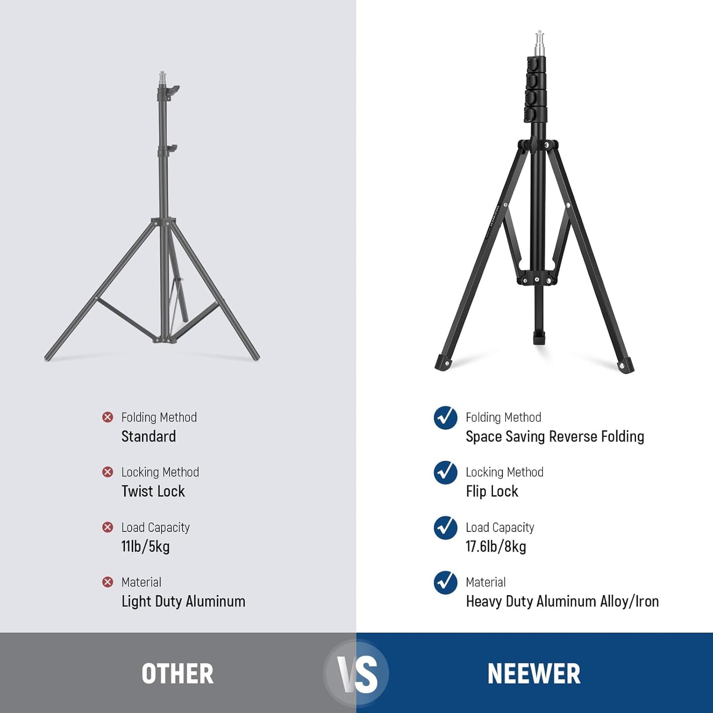 Neewer 10103814 Light Stand - 71"/180cm, Portable, Reversible