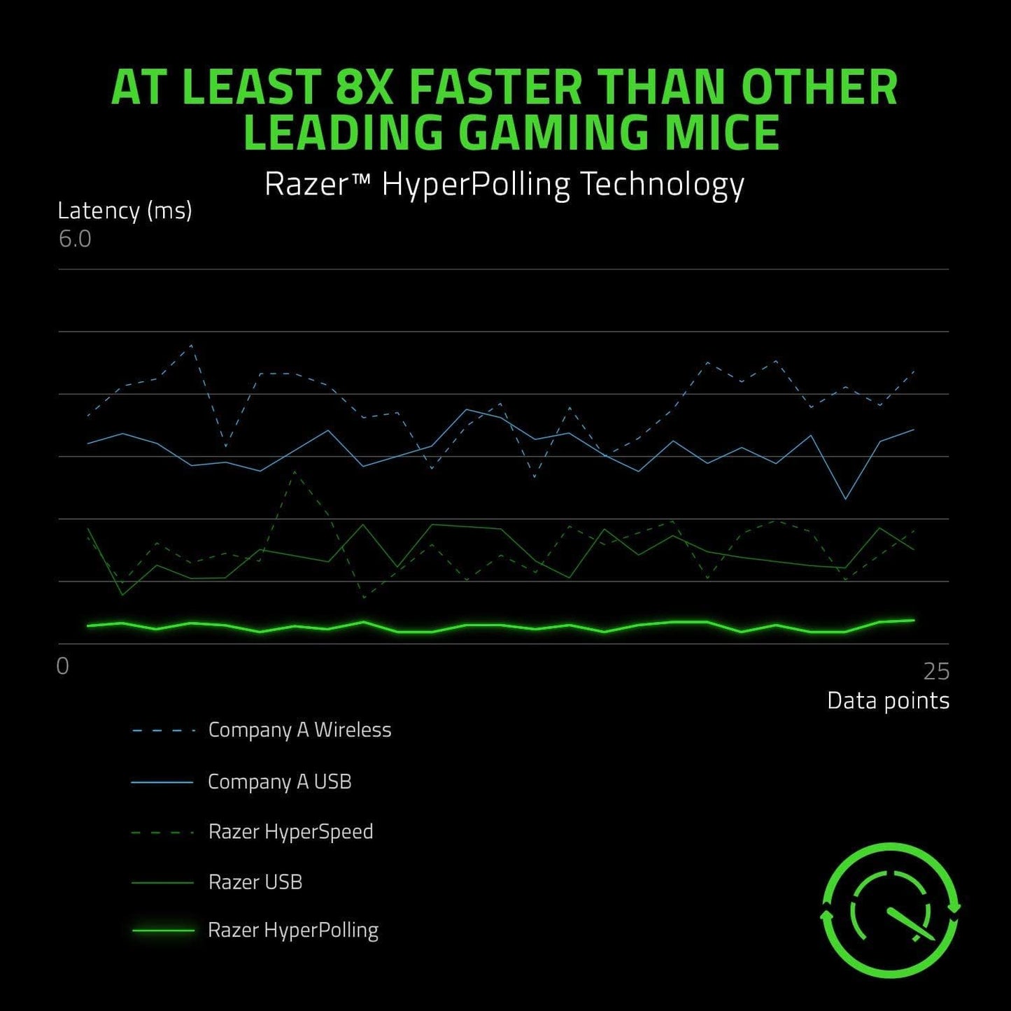 Razer RZ01-03580200-R3M1 Viper 8KHz ESL Edition Gaming Mouse