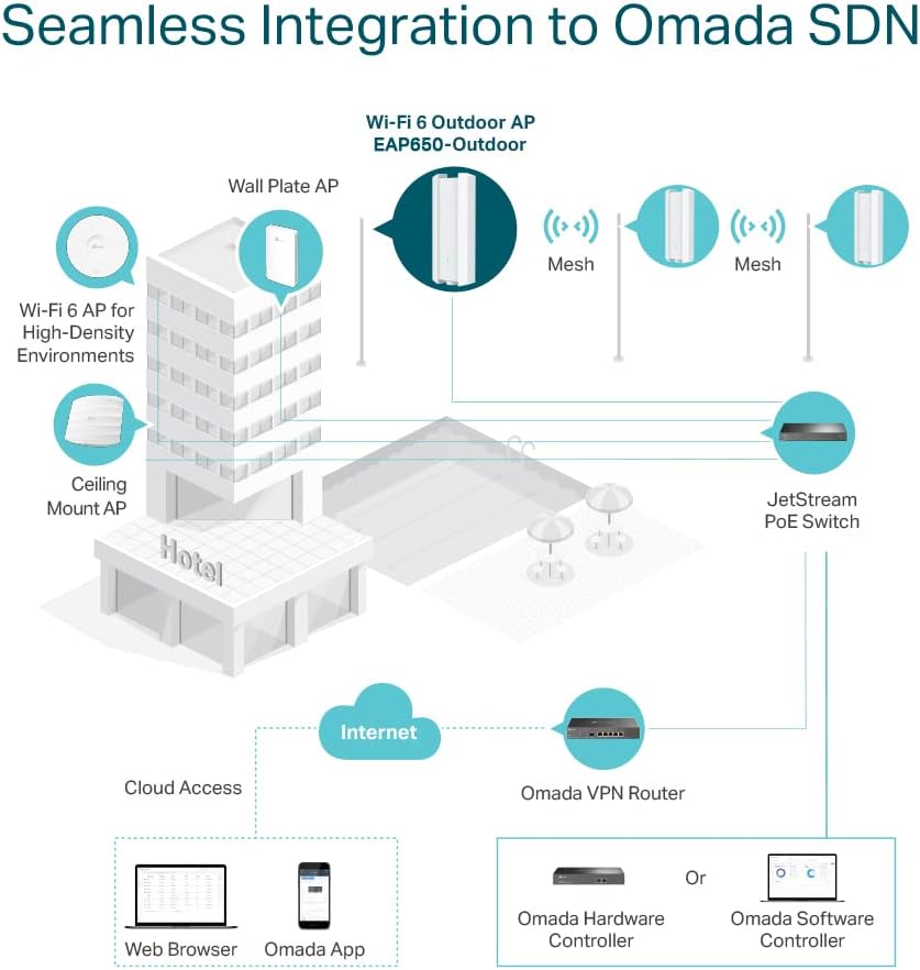 TP-Link EAP650-Outdoor AX3000 WiFi 6 Access Point