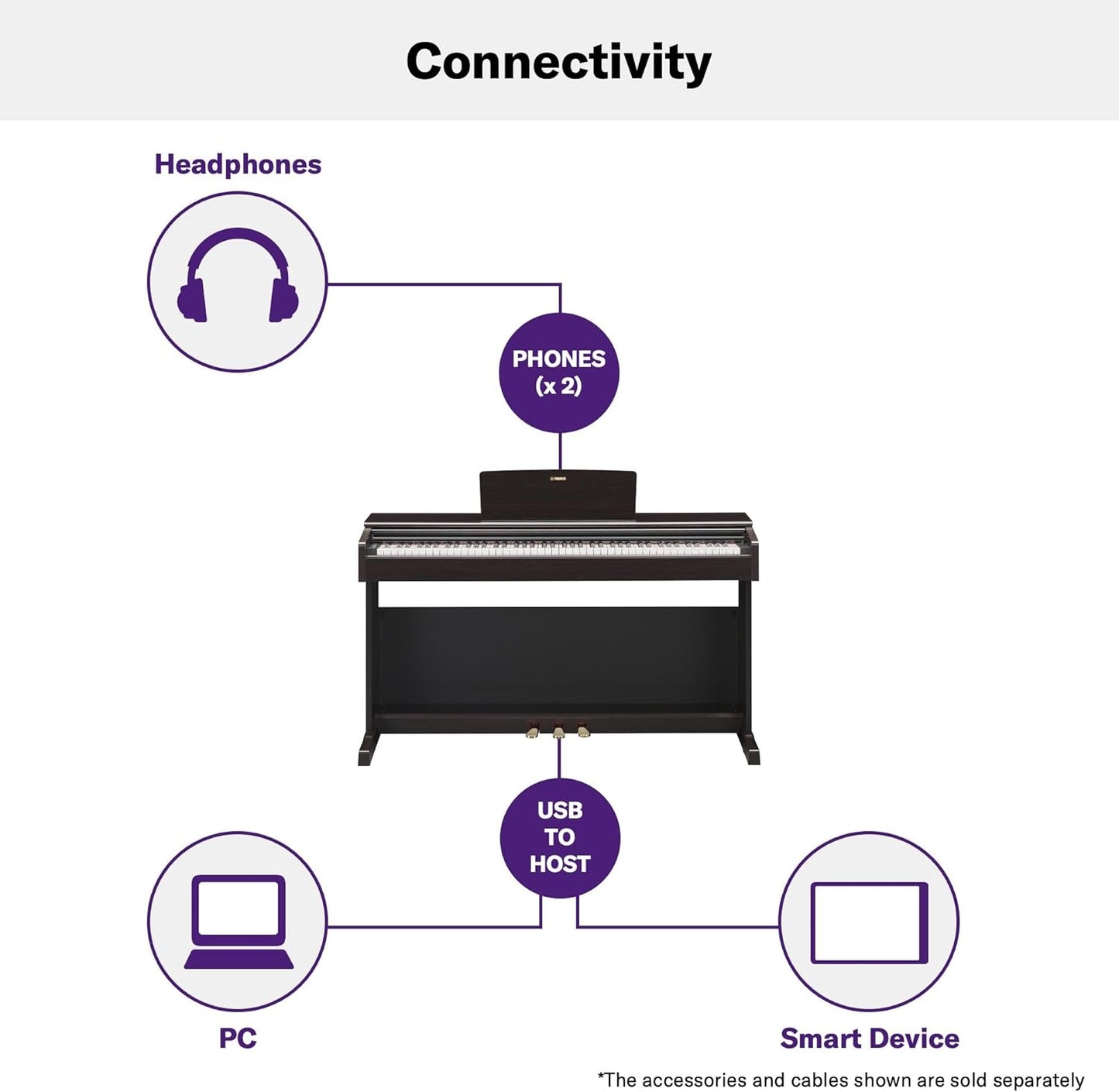Yamaha YDP145B Arius 88-Key Digital Piano