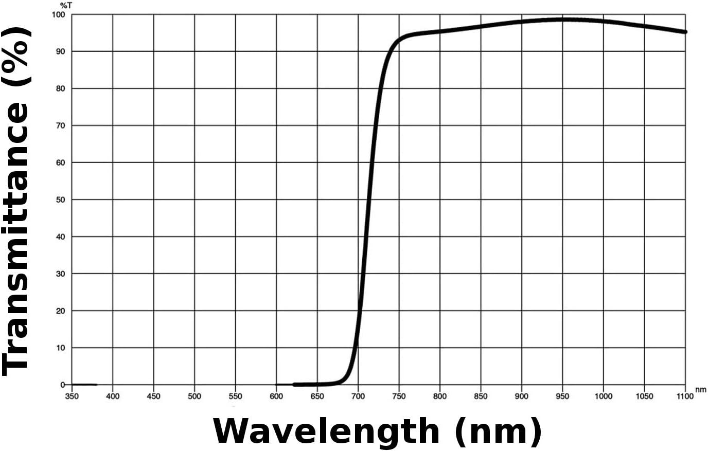 Cokin Z0072 NUANCES Extreme Infrared Filter Z-Pro