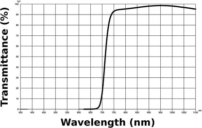 Cokin Z0072 NUANCES Extreme Infrared Filter Z-Pro