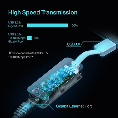 TP-Link UE300 USB 3.0 to Gigabit Ethernet Adapter