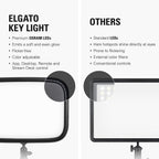 Elgato 10GAK9901 Key Light Professional Studio Lamp