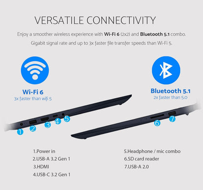 Lenovo IdeaPad 3 15" FHD Touchscreen Laptop i5 24GB RAM 1.5TB SSD