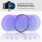 Neewer 67mm Natural Night Filter HD Neodymium Glass