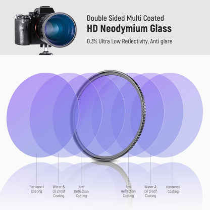 Neewer 10102110 72mm Natural Night Lens Filter HD