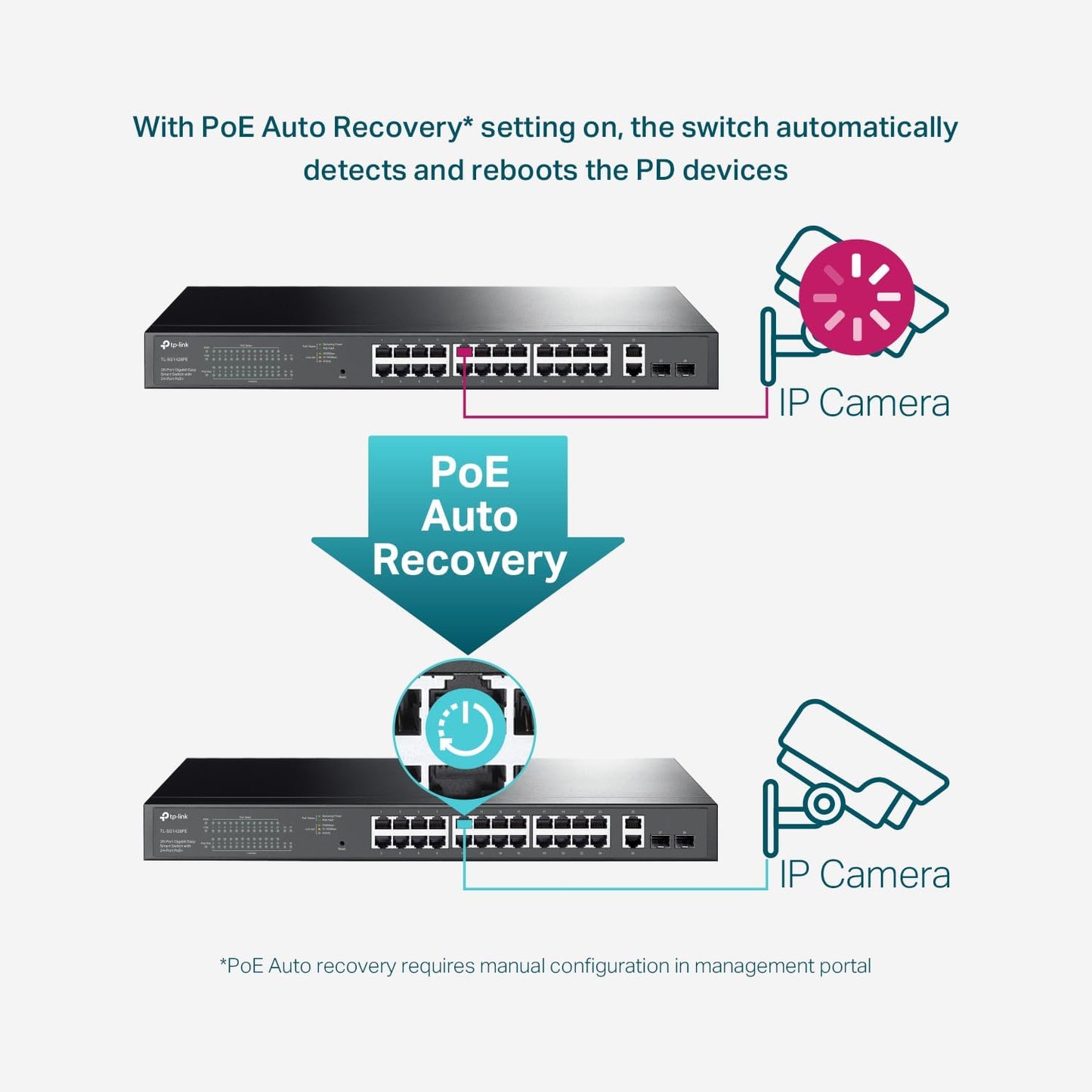 TP-Link TL-SG1428PE 24-Port Gigabit PoE Switch Managed