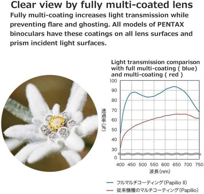 Pentax 62002 U-Series 8.5x21 Papilio II Binocular