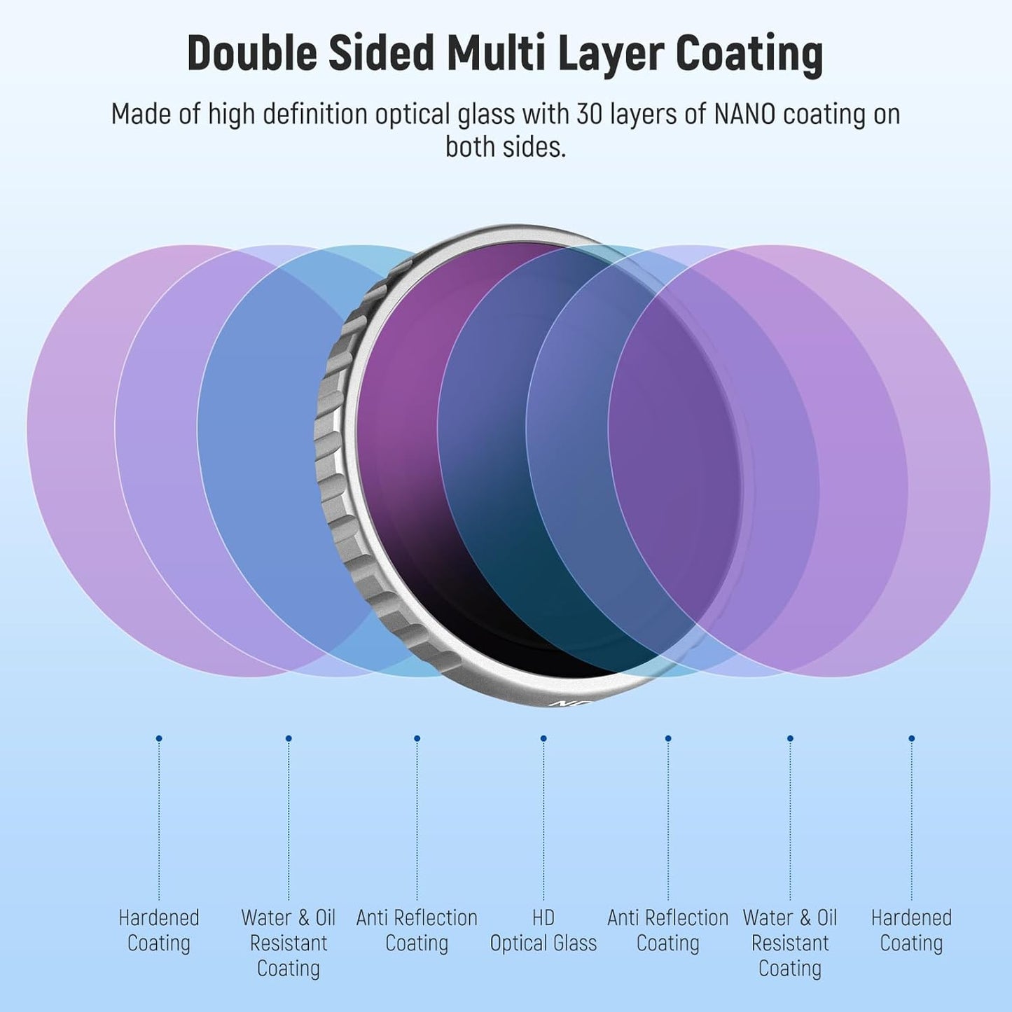 Neewer 10104591 ND Filter Set for Insta360 GO 3S