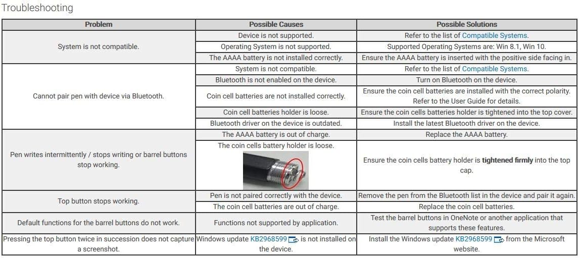 Dell PN556W Active Pen for XPS/Venue/Latitude