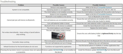 Dell PN556W Active Pen for XPS/Venue/Latitude