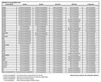 Nikon AF-S DX 18-200mm VR II Renewed