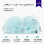 TP-Link RE315 AC1200 WiFi Range Extender Renewed