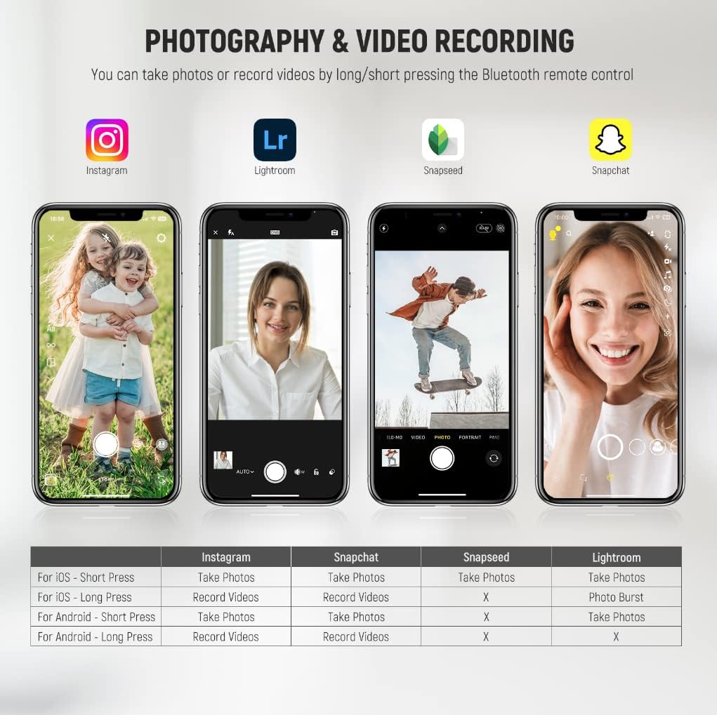 Neewer 33000034 Wireless Bluetooth Camera Remote