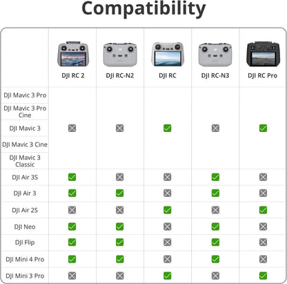 DJI 6941565965981 RC 2 Remote Controller 5.5" FHD Screen
