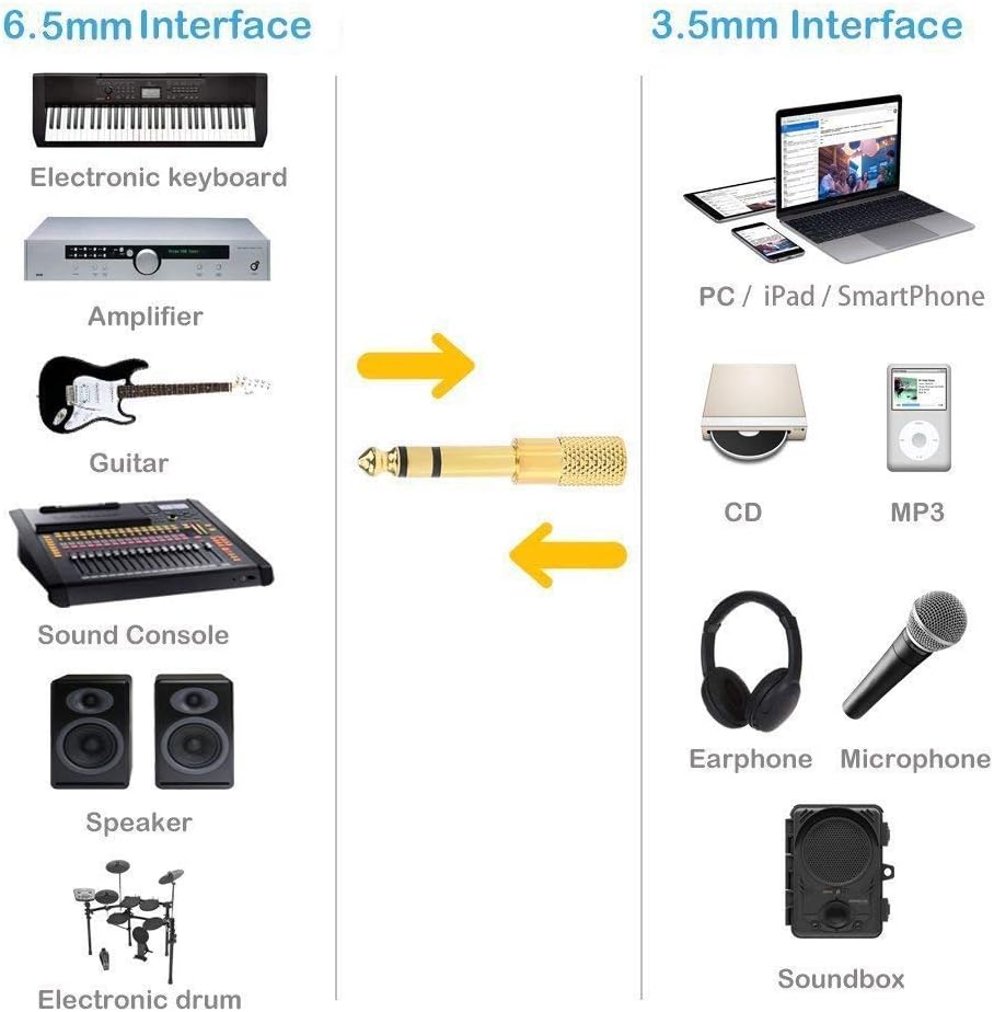 Sennheiser FBA_1/4" Adapter 6.35mm to 3.5mm