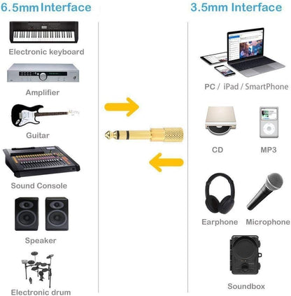 Sennheiser FBA_1/4" Adapter 6.35mm to 3.5mm