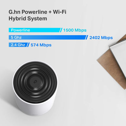 TP-Link Deco PX50(3-pack) Powerline Mesh WiFi 6
