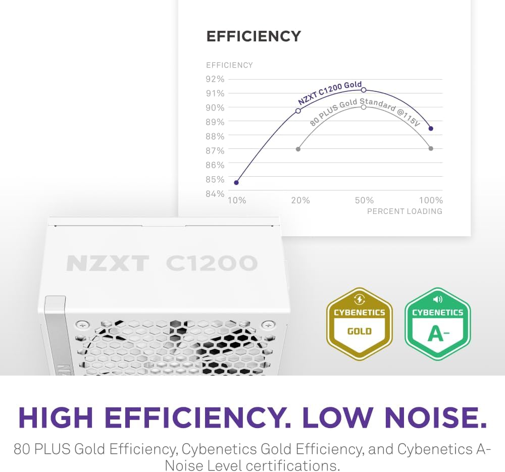 NZXT PA-2G2BW-US C1200 Gold 1200W ATX 3.1 PSU - White