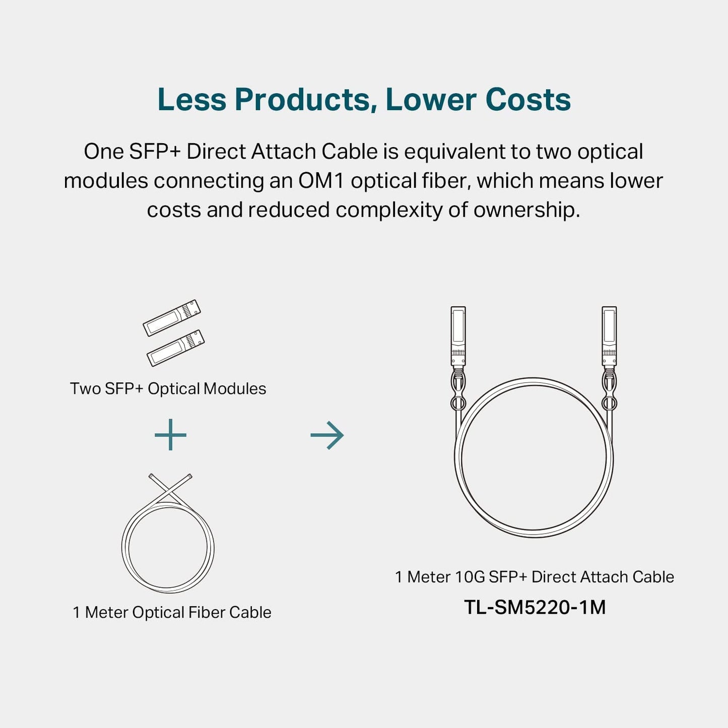TP-Link TL-SM5220-1M 10G SFP+ DAC Cable