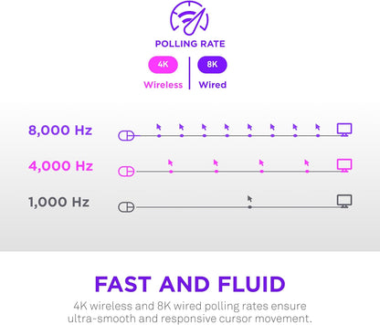NZXT MS-101NB-01 Lift Elite Wireless Gaming Mouse