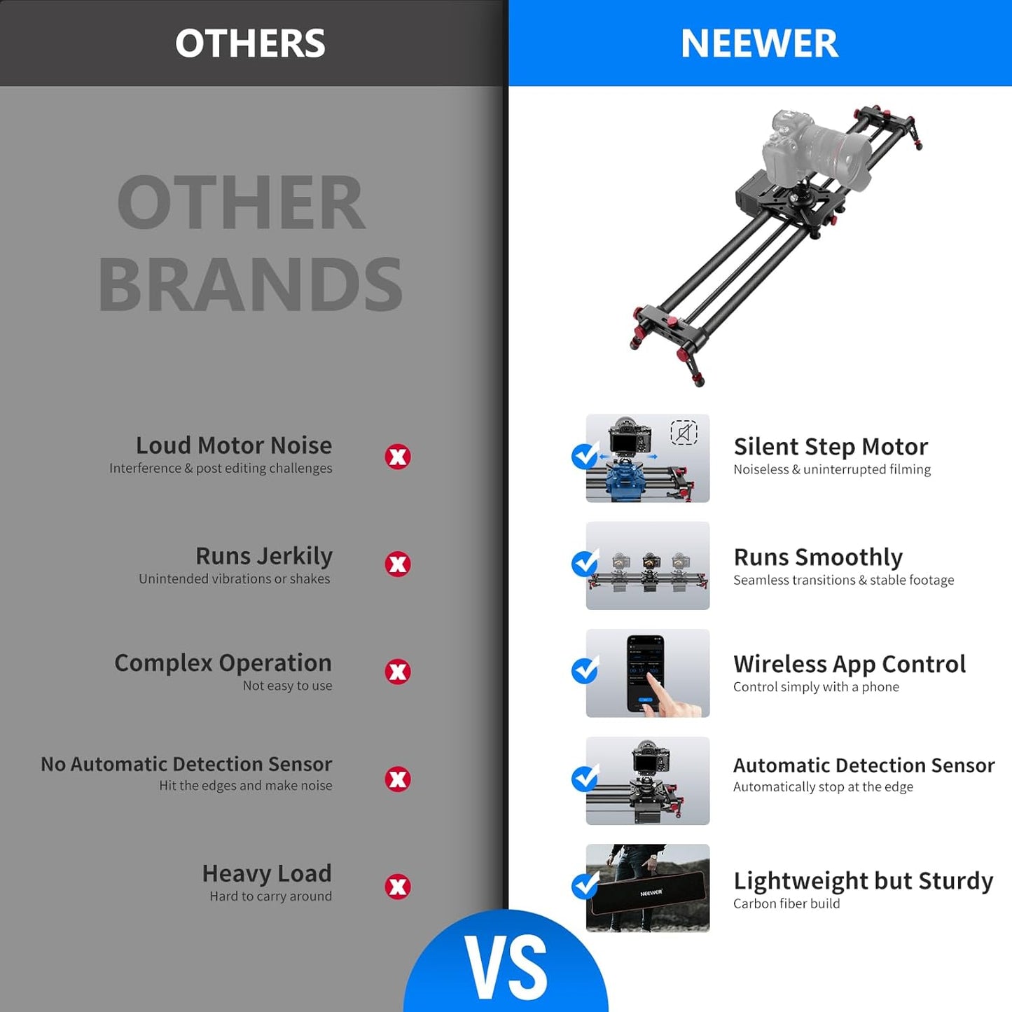 Neewer 10100621 39.4" Motorized Camera Slider - App Control