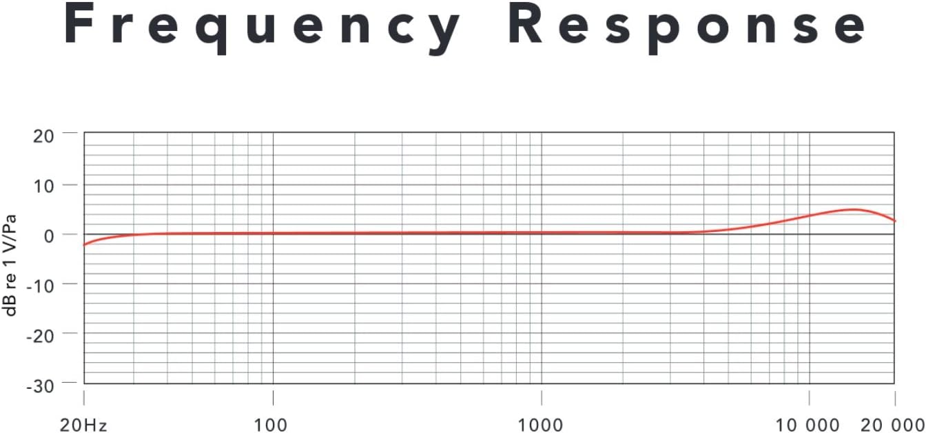 Rode SMARTLAVPLUS Omnidirectional Lavalier Microphone Renewed