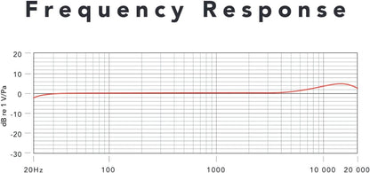Rode SMARTLAVPLUS Omnidirectional Lavalier Microphone Renewed