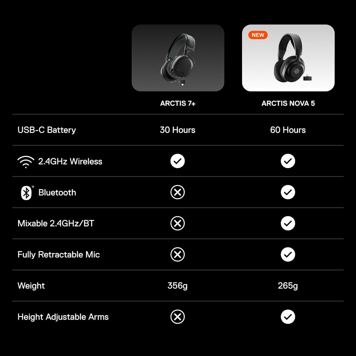 SteelSeries Arctis Nova 5X Wireless Gaming Headset Renewed